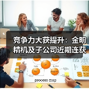 竞争力大获提升:金明精机及子公司近期连获5项国家专利(图2) 竞争力大获提升:金明精机及子公司近期连获5项国家专利(图2)