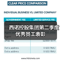 西诺控股集团第二季度优秀员工表彰（图2）