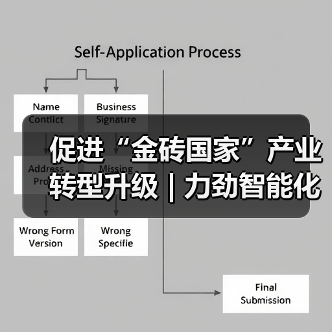 促进“金砖国家”产业转型升级 | 力劲智能化、数字化、绿色化制造解决方案亮相巴西(图4) 促进“金砖国家”产业转型升级 | 力劲智能化、数字化、绿色化制造解决方案亮相巴西(图4)