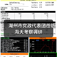 湖州市党政代表团莅临海天考察调研（图2）