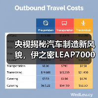 央视揭秘汽车制造新风貌，伊之密LEAP7000助力长安汽车智能化生产（图1）