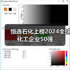 恒逸石化上榜2024全球化工企业50强(图2) 恒逸石化上榜2024全球化工企业50强(图2)