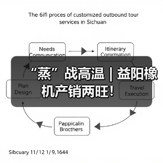 “蒸”战高温 | 益阳橡机产销两旺!(图2) “蒸”战高温 | 益阳橡机产销两旺!(图2)