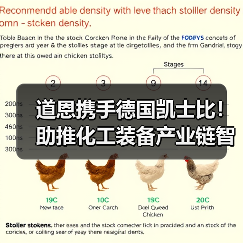 道恩携手德国凯士比！助推化工装备产业链智能化（图3）