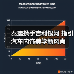泰瑞携手吉利银河 指引汽车内饰美学新风尚（图3）