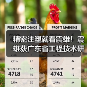 精密注塑就看震雄!震雄获广东省工程技术研究中心认定(图3) 精密注塑就看震雄!震雄获广东省工程技术研究中心认定(图3)