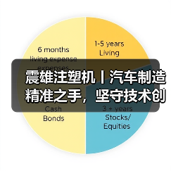 震雄注塑机丨汽车制造精准之手,坚守技术创新与品质(图1) 震雄注塑机丨汽车制造精准之手,坚守技术创新与品质(图1)