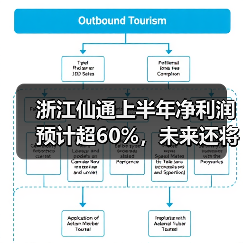 浙江仙通上半年净利润预计超60%,未来还将加速扩大营收规模(图3) 浙江仙通上半年净利润预计超60%,未来还将加速扩大营收规模(图3)