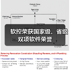软控荣获国家级、省级双项软件荣誉（图2）