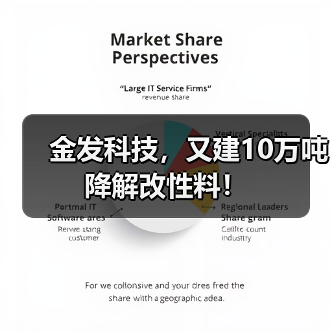 金发科技，又建10万吨降解改性料！（图2）