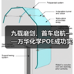 九载磨剑，首车启航——万华化学POE成功实现首批发车（图1）