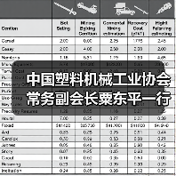 中国塑料机械工业协会常务副会长粟东平一行莅临甬华塑机调研(图2) 中国塑料机械工业协会常务副会长粟东平一行莅临甬华塑机调研(图2)