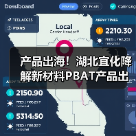产品出海！湖北宜化降解新材料PBAT产品出口印度（图4）