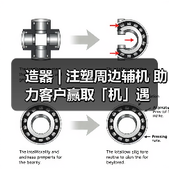 造器 | 注塑周边辅机 助力客户赢取「机」遇（图1）