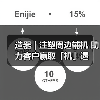 造器 | 注塑周边辅机 助力客户赢取「机」遇（图3）