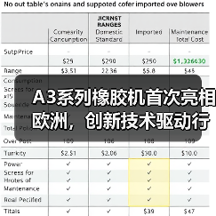 A3系列橡胶机首次亮相欧洲,创新技术驱动行业未来(图1) A3系列橡胶机首次亮相欧洲,创新技术驱动行业未来(图1)