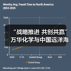“战略推进 共创共赢” 万华化学与中国远洋海运签署战略合作协议（图4）