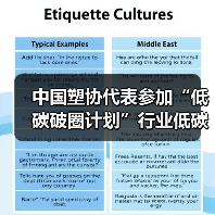 中国塑协代表参加“低碳破圈计划”行业低碳发展指南成果发布会(图3) 中国塑协代表参加“低碳破圈计划”行业低碳发展指南成果发布会(图3)