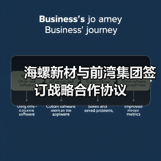 海螺新材与前湾集团签订战略合作协议(图2) 海螺新材与前湾集团签订战略合作协议(图2)