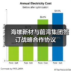 海螺新材与前湾集团签订战略合作协议(图1) 海螺新材与前湾集团签订战略合作协议(图1)
