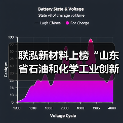 联泓新材料上榜“山东省石油和化学工业创新指数TOP100”(图3) 联泓新材料上榜“山东省石油和化学工业创新指数TOP100”(图3)