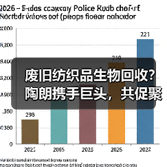 废旧纺织品生物回收?陶朗携手巨头,共促聚酯纺织品规模化循环(图2) 废旧纺织品生物回收?陶朗携手巨头,共促聚酯纺织品规模化循环(图2)
