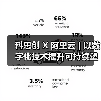 科思创 X 阿里云 | 以数字化技术提升可持续塑料的可追溯性(图2) 科思创 X 阿里云 | 以数字化技术提升可持续塑料的可追溯性(图2)