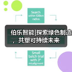 伯乐智能|探索绿色制造,共塑可持续未来(图1) 伯乐智能|探索绿色制造,共塑可持续未来(图1)