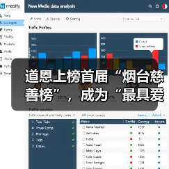 道恩上榜首届“烟台慈善榜”,成为“最具爱心企业”(图1) 道恩上榜首届“烟台慈善榜”,成为“最具爱心企业”(图1)