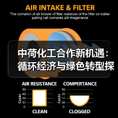 中荷化工合作新机遇:循环经济与绿色转型探讨(图1) 中荷化工合作新机遇:循环经济与绿色转型探讨(图1)