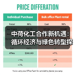中荷化工合作新机遇:循环经济与绿色转型探讨(图4) 中荷化工合作新机遇:循环经济与绿色转型探讨(图4)