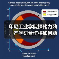 印尼工业学院探秘力劲，产学研合作将如何助力智能制造？（图1）