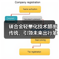 镁合金轻量化技术颠覆传统,引领未来出行革新(图3) 镁合金轻量化技术颠覆传统,引领未来出行革新(图3)