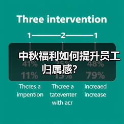 中秋福利如何提升员工归属感?(图1) 中秋福利如何提升员工归属感?(图1)