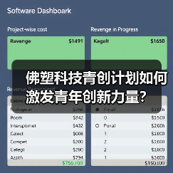 佛塑科技青创计划如何激发青年创新力量？（图1）