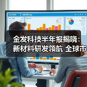 金发科技半年报揭晓:新材料研发领航 全球市占率稳步攀升(图4) 金发科技半年报揭晓:新材料研发领航 全球市占率稳步攀升(图4)