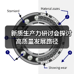 新质生产力研讨会探讨高质量发展路径(图4) 新质生产力研讨会探讨高质量发展路径(图4)