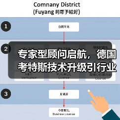 专家型顾问启航,德国考特斯技术升级引行业关注(图1) 专家型顾问启航,德国考特斯技术升级引行业关注(图1)