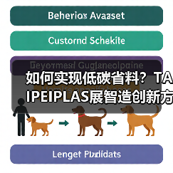 如何实现低碳省料?TAIPEIPLAS展智造创新方案(图1) 如何实现低碳省料?TAIPEIPLAS展智造创新方案(图1)