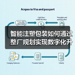 智能注塑包装如何通过整厂规划实现数字化升级？（图4）