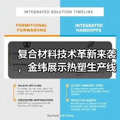复合材料技术革新来袭,金纬展示热塑生产线应用(图2) 复合材料技术革新来袭,金纬展示热塑生产线应用(图2)