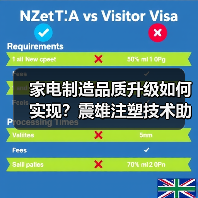家电制造品质升级如何实现？震雄注塑技术助力粟米智造飞跃（图4）
