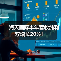 海天国际半年营收纯利双增长20%！（图2）