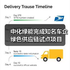 中化绿能完成知名车企绿色供应链试点项目（图4）