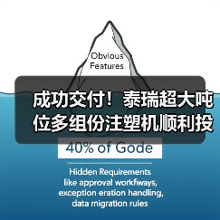 成功交付!泰瑞超大吨位多组份注塑机顺利投产(图2) 成功交付!泰瑞超大吨位多组份注塑机顺利投产(图2)