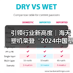引领行业新高度|海天塑机荣登“2024中国塑机制造业综合实力”榜首(图1) 引领行业新高度|海天塑机荣登“2024中国塑机制造业综合实力”榜首(图1)