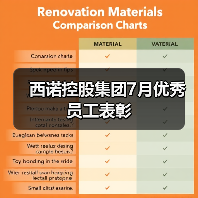 西诺控股集团7月优秀员工表彰(图2) 西诺控股集团7月优秀员工表彰(图2)