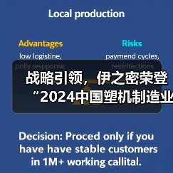 战略引领,伊之密荣登“2024中国塑机制造业综合实力”榜单(图1) 战略引领,伊之密荣登“2024中国塑机制造业综合实力”榜单(图1)