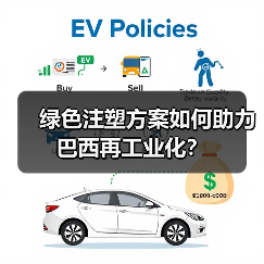 绿色注塑方案如何助力巴西再工业化?(图2) 绿色注塑方案如何助力巴西再工业化?(图2)