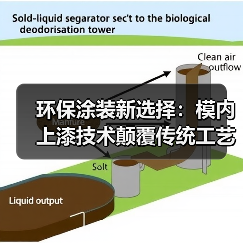 环保涂装新选择：模内上漆技术颠覆传统工艺（图1）